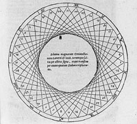 An astronomical diagram