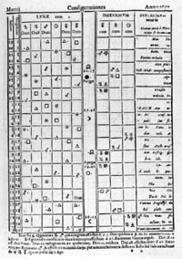 Table from Kepler's Ephemerides.