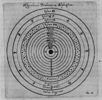 Representation of Ptolemy's Cosmos taken from Johannes Hevelius' Selenographia