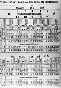 Astronomical Tables