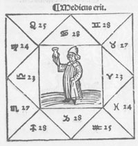 An early modern horoscope