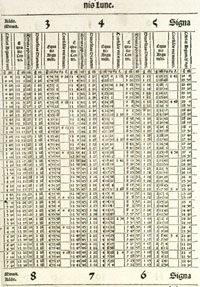 A page from Regiomontanus's astronomical tables.
